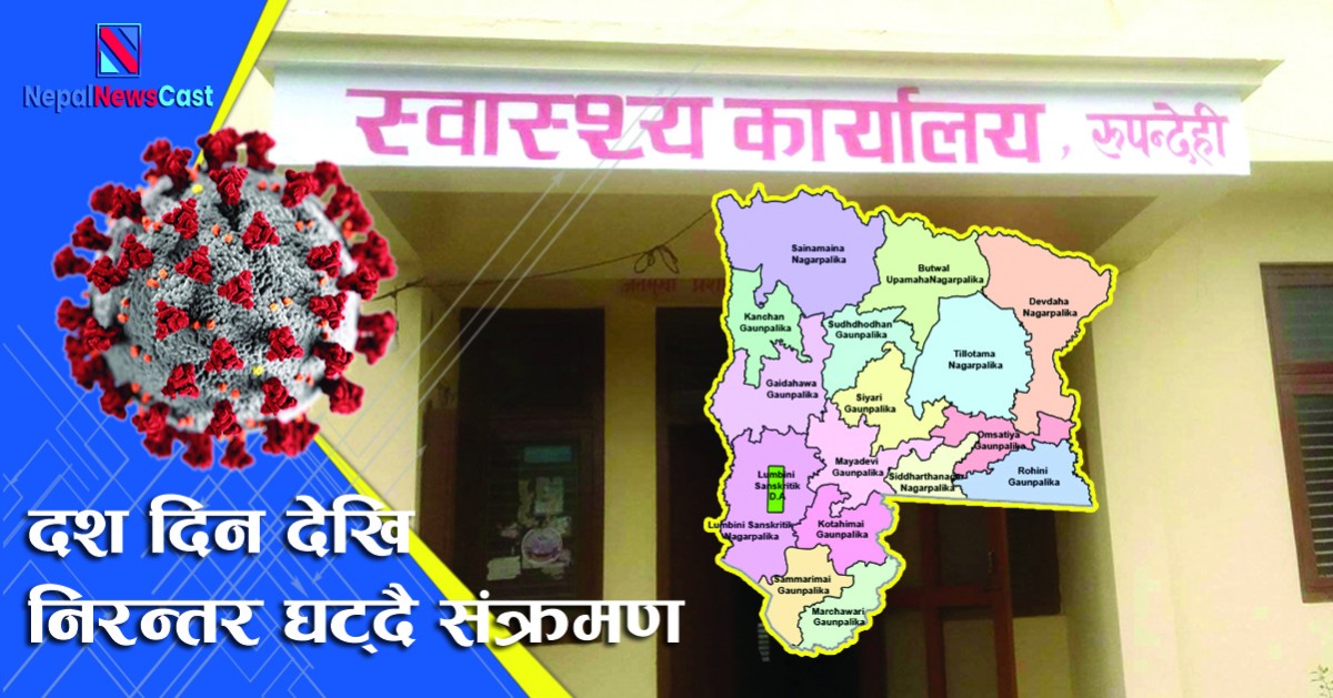 पछिल्लो दश दिन देखि निरन्तर घट्दै संक्रमण