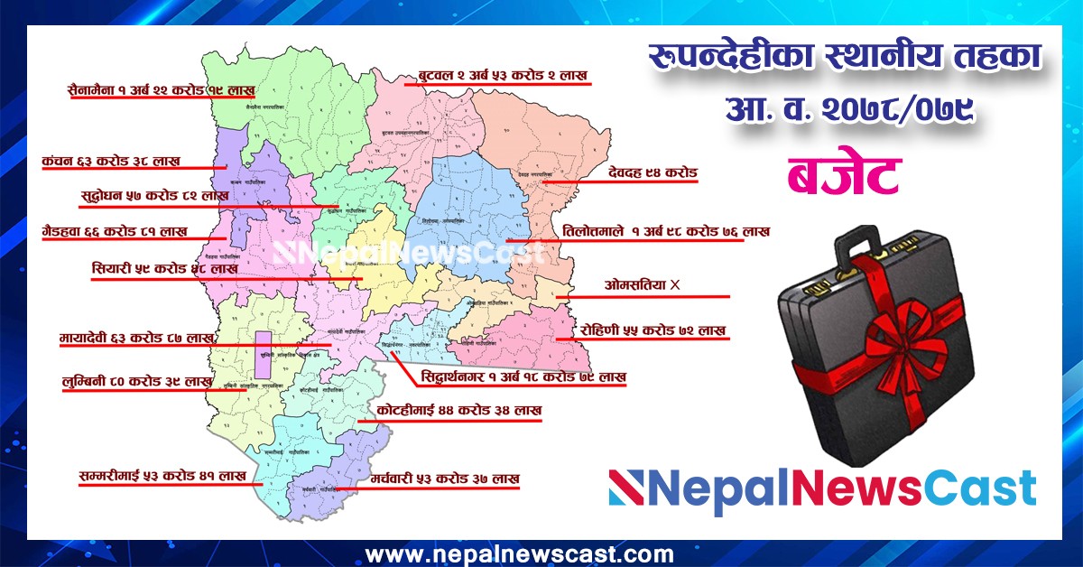 रुपन्देहीका १५ स्थानीय तहकाे बजेट कति, प्राथमिकतामा अधिकांसको स्वास्थ्य