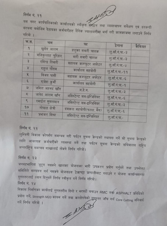 लुम्बिनी साँस्कृतिक नगरपालिकामा करारका कर्मचारीलाई हटाउने तथा नयाँ भर्नाको विषयमा विवाद , मेयरले आफुखुसि गरेको आरोप ।