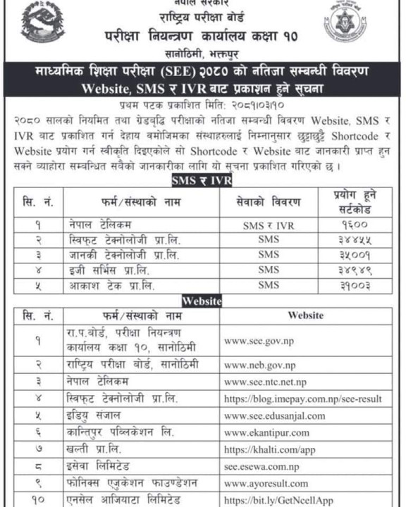 राष्ट्रिय परीक्षा बोर्ड: एसईईको परीक्षाफल प्रकाशन गर्ने अन्तिम तयारी
